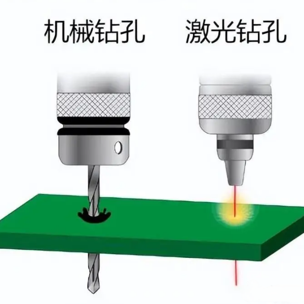 陶瓷电路板制造过程时为何常使用激光钻孔？